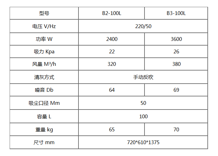B-100L單相工業(yè)吸塵器產(chǎn)品參數(shù)