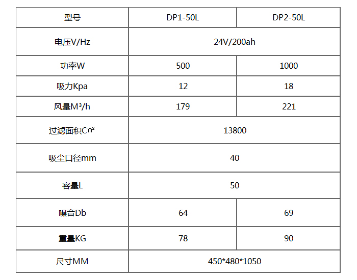 DP-50L充電式電瓶吸塵器產(chǎn)品參數(shù)