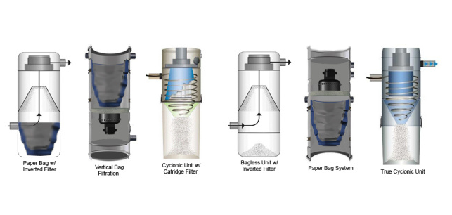 工業(yè)大功率吸塵器怎么做氣旋過濾? 工業(yè)大功率吸塵器怎么做氣旋過濾?